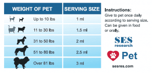 SES Pet Serving Chart - SES Research Inc.