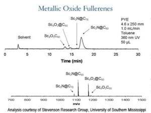 Metallic Oxide - SES Research Inc.